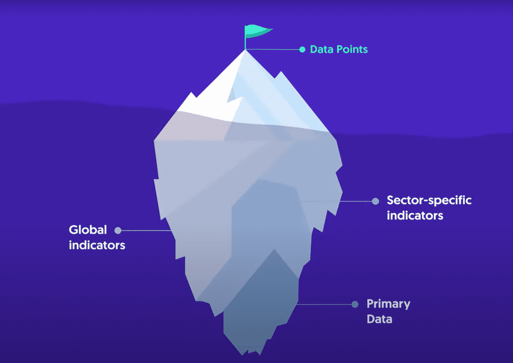 Data Points must be reported according to ESRS and that’s only the tip of the iceberg