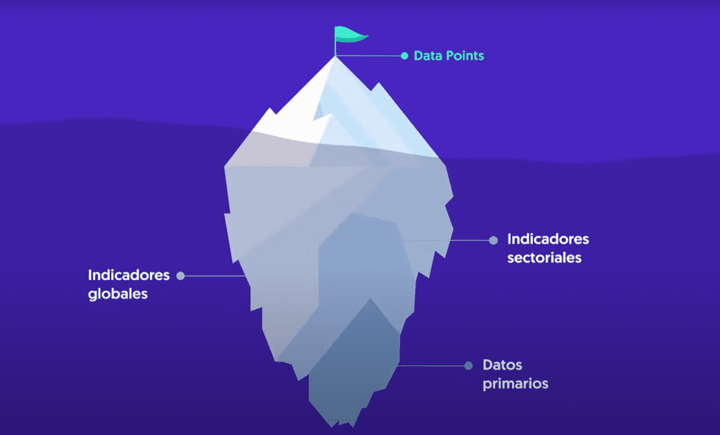 La CSRD obliga a reportar Data Points según ESRS y esto es solo la punta del iceberg