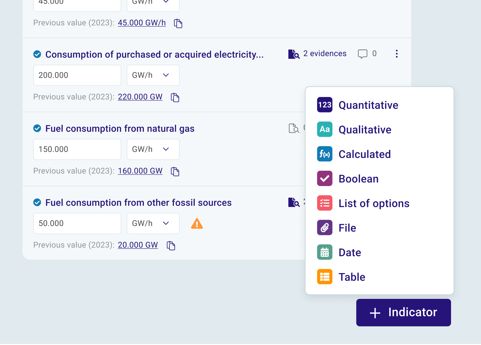 list of indicators